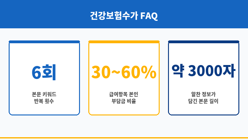 건강보험수가 보조 이미지