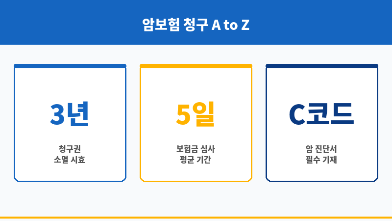 암보험금청구서류 보조 이미지