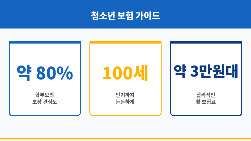 청소년보험추천 보조 이미지 청소년보험추천 보조 이미지