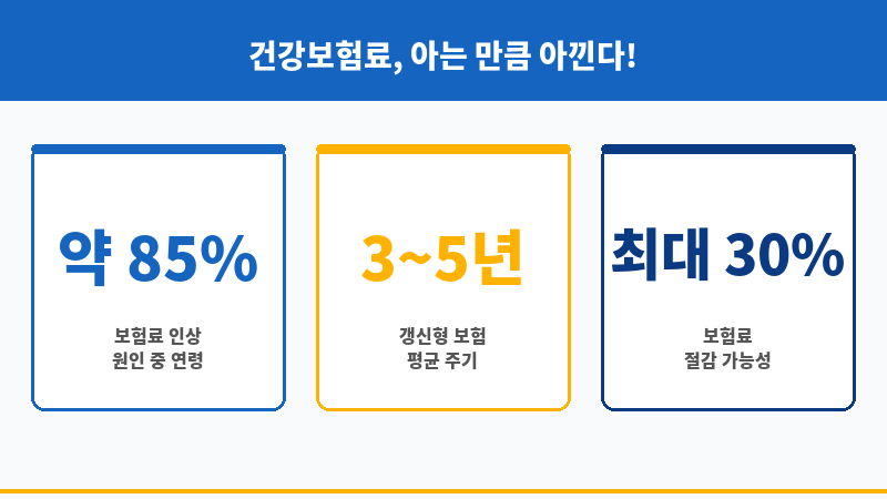보험료인상 보조 이미지