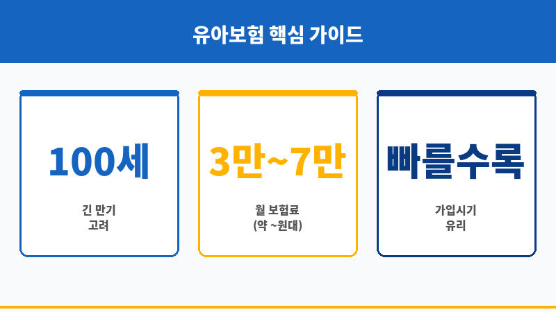 유아보험 보조 이미지
