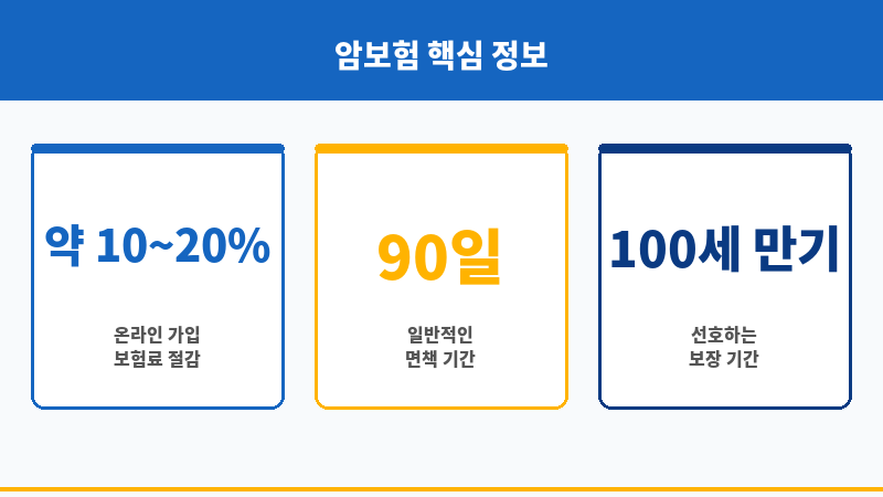 온라인암보험 보조 이미지