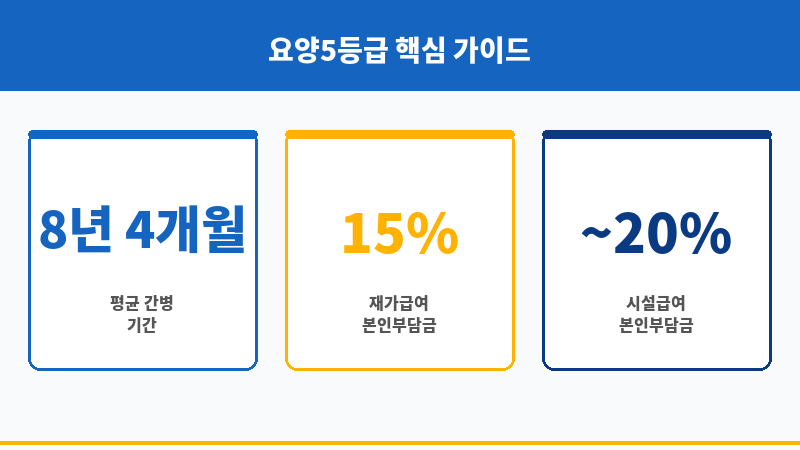 요양5등급 보조 이미지