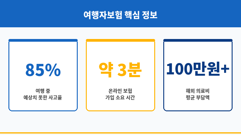 여행자보험금액 보조 이미지