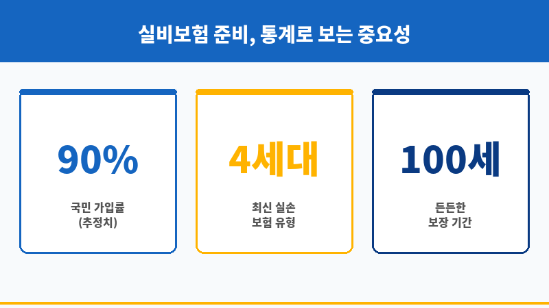 실비보험가입 보조 이미지