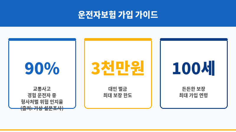 운전자보험갈아타기 보조 이미지