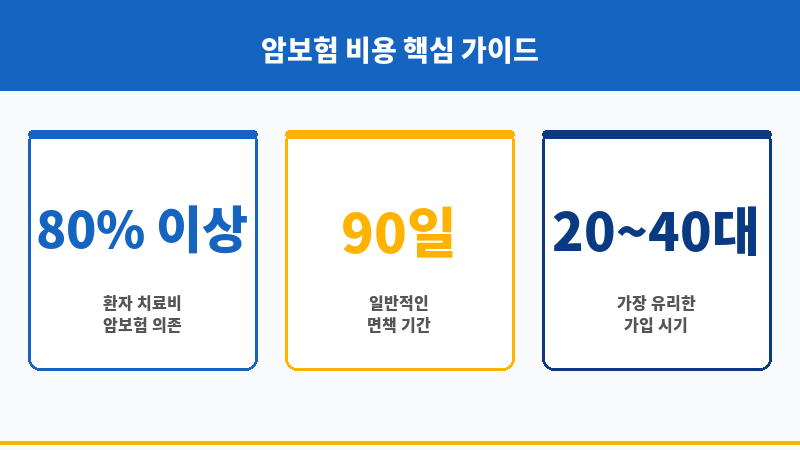 암보험비용 보조 이미지