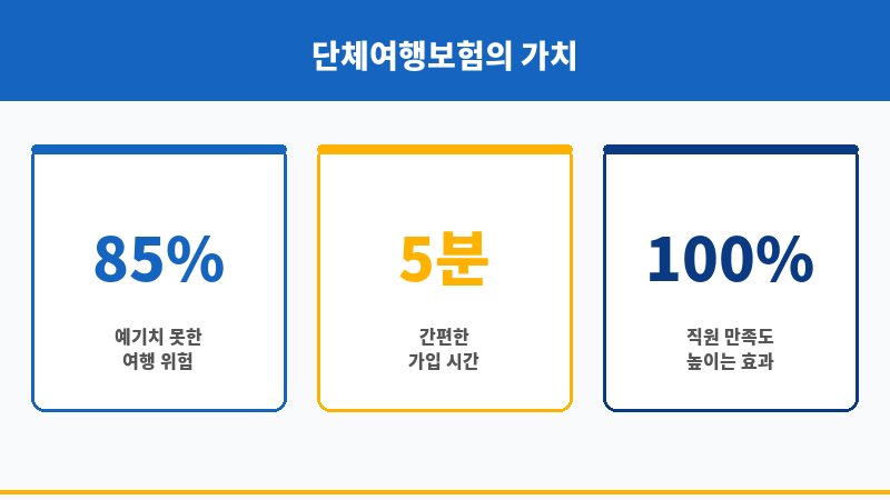 여행자보험단체가입 보조 이미지