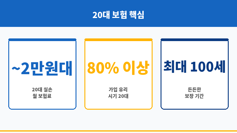 20살보험 보조 이미지