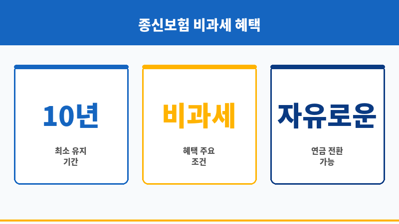 종신보험비과세 보조 이미지