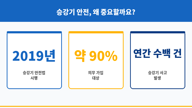 승강기보험가입 보조 이미지