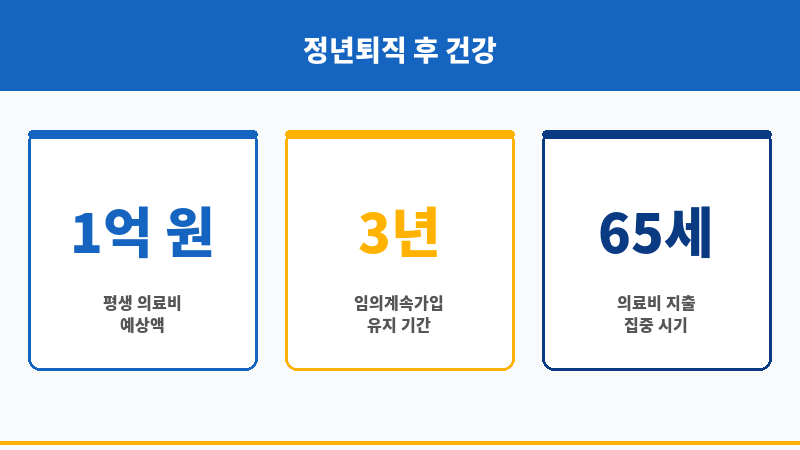 정년퇴직후건강보험 보조 이미지 정년퇴직후건강보험 보조 이미지