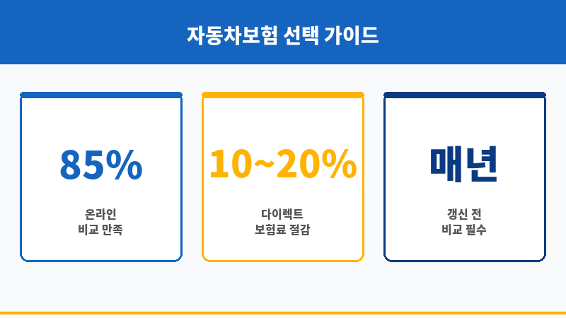 자동차보험추천 보조 이미지