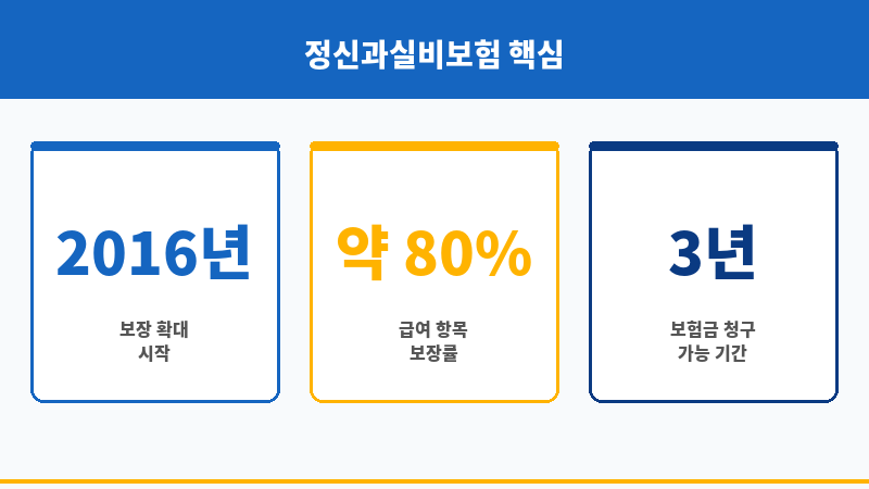 정신과실비보험 보조 이미지