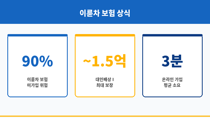 이륜차의무보험 보조 이미지 이륜차의무보험 보조 이미지