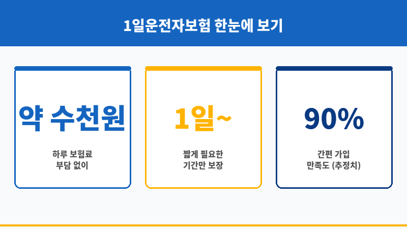 1일운전자보험 보조 이미지