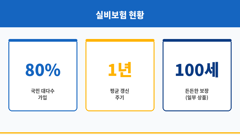 실비보험가입확인 보조 이미지