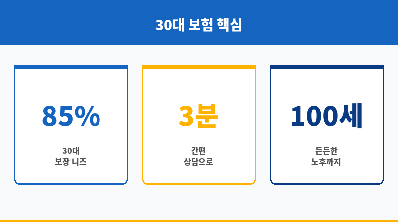 30대종합보험 보조 이미지