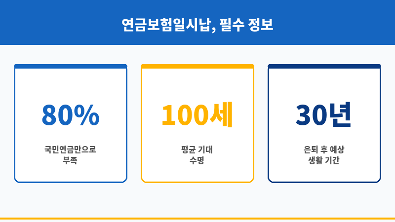 연금보험일시납 보조 이미지