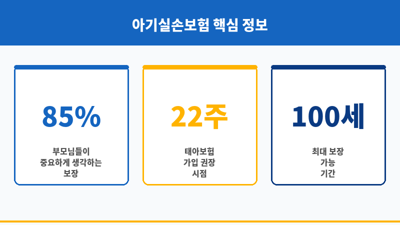 아기실손보험 보조 이미지