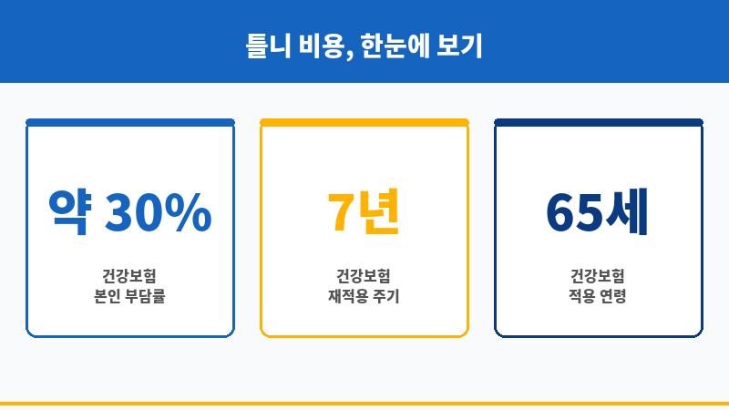 틀니가격 보조 이미지