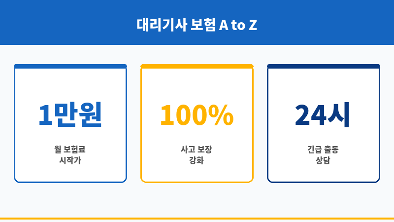 대리기사운전자보험 보조 이미지