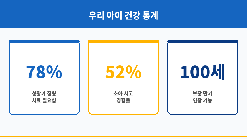 스마트아이사랑보험 보조 이미지