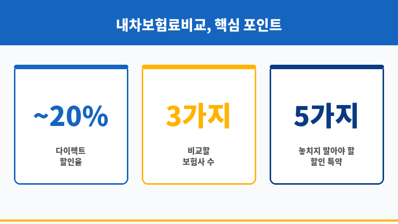 내차보험료비교 보조 이미지 내차보험료비교 보조 이미지