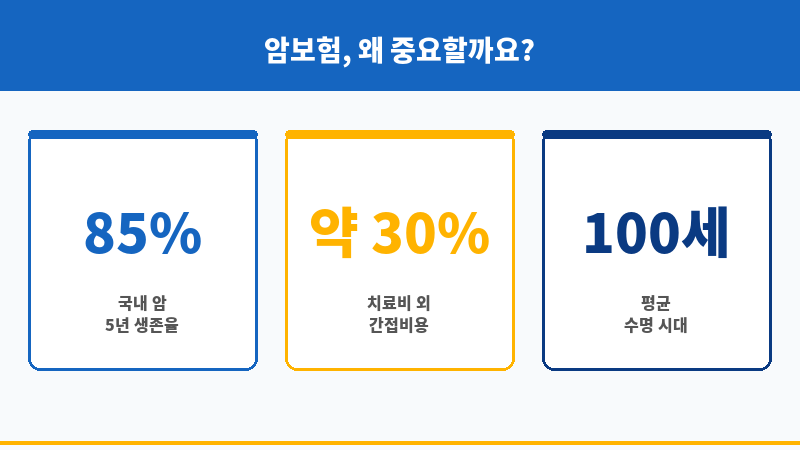 통합암보험 보조 이미지