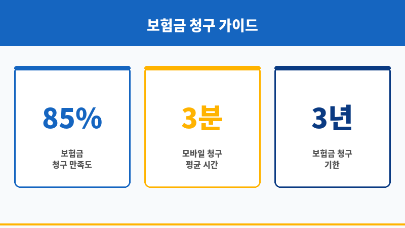 보험금청구 보조 이미지