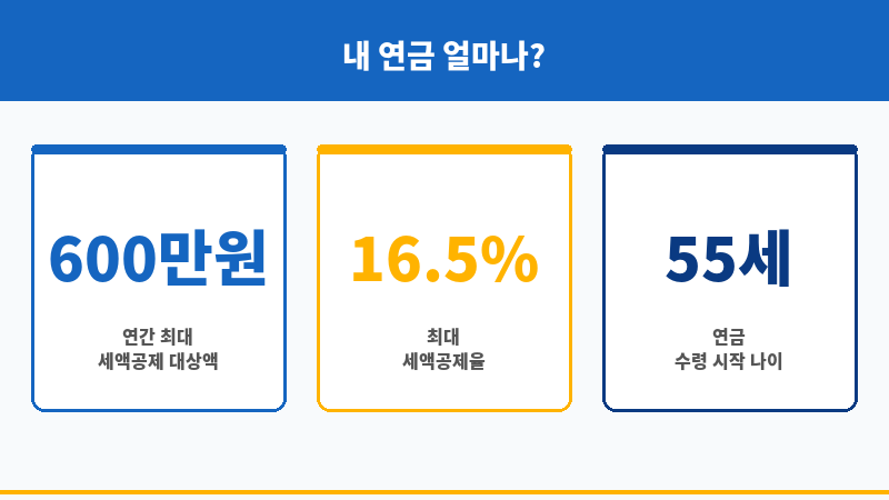 개인연금저축가입방법 보조 이미지