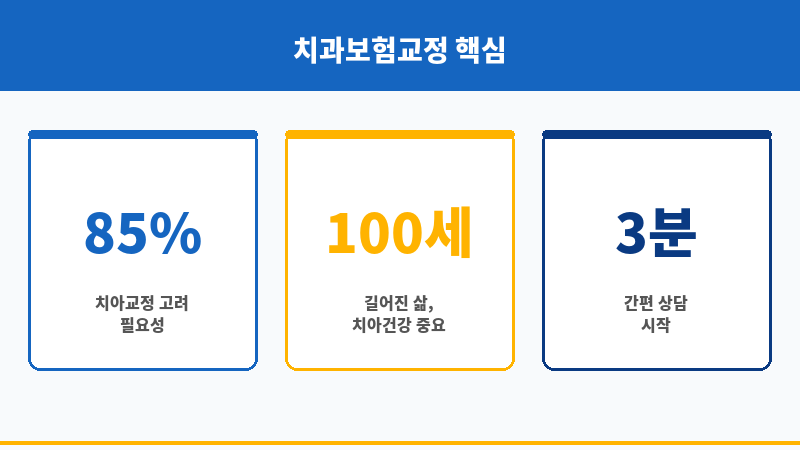 치과보험교정 보조 이미지