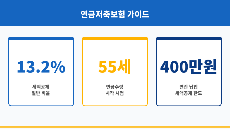 소득공제용연금저축보험 보조 이미지